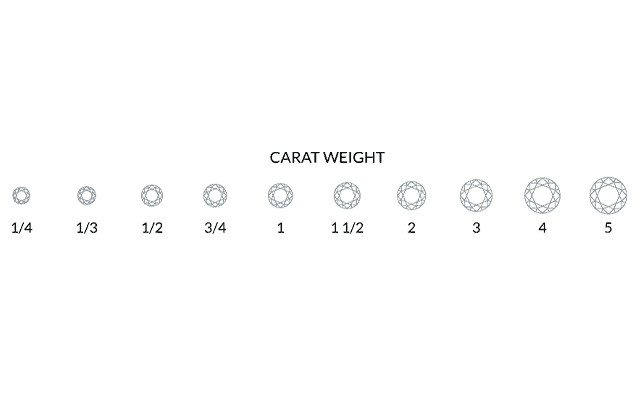Drawing with diamond carat options