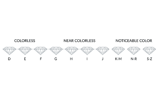 Drawing with multiple diamond color options