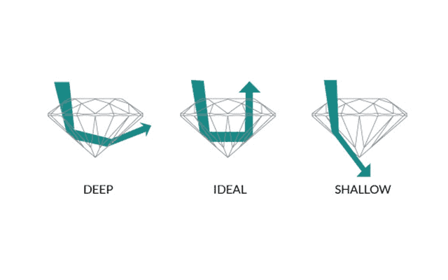 Drawing with 3 diamond cut options
